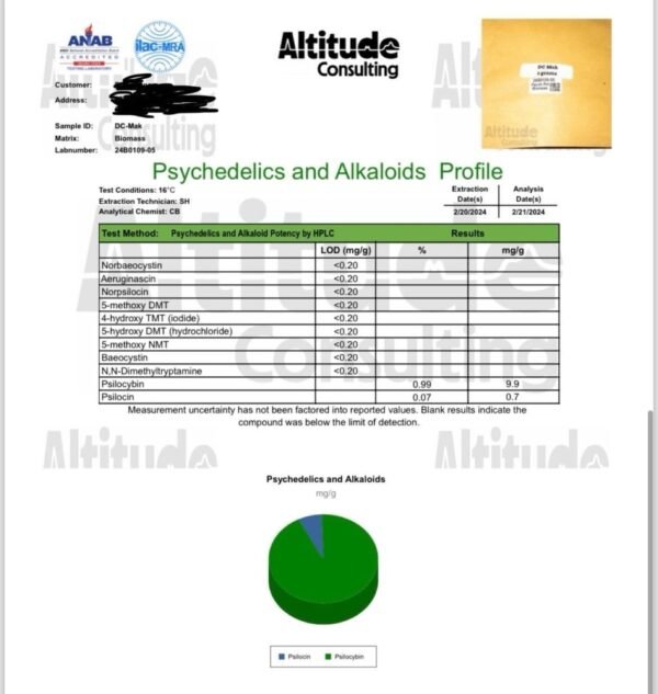 DC-Mak Magic Mushrooms - Profile - Good Vibes Only